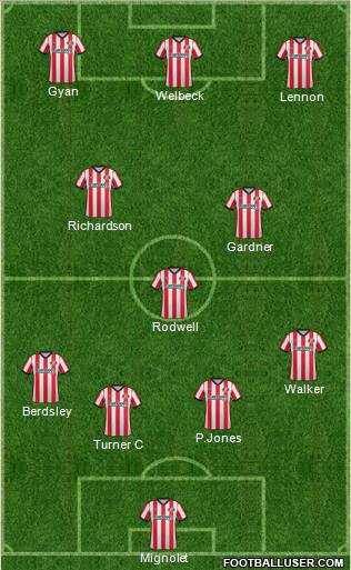 Sunderland Formation 2012