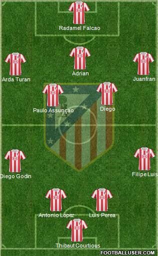 Atlético Madrid B Formation 2012