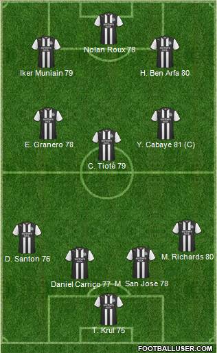 Newcastle United Formation 2012