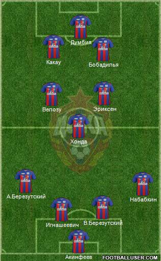 CSKA Moscow Formation 2012