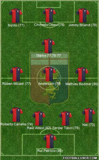 Genoa Formation 2012