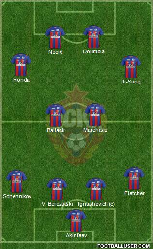 CSKA Moscow Formation 2012