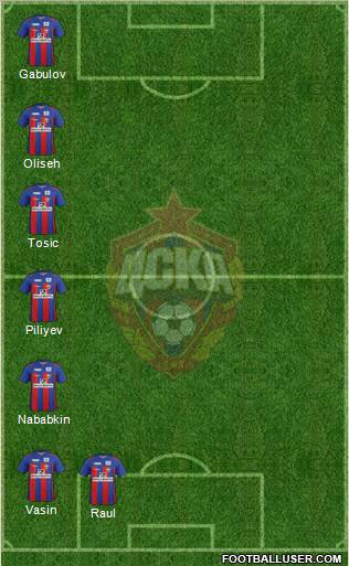 CSKA Moscow Formation 2012