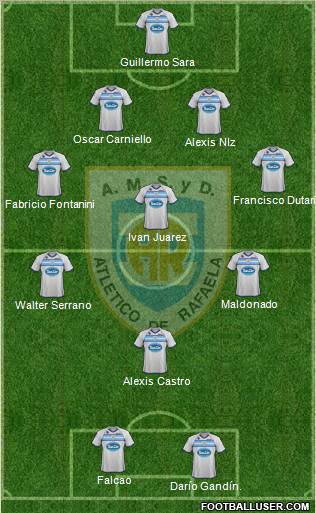 Atlético Rafaela Formation 2012