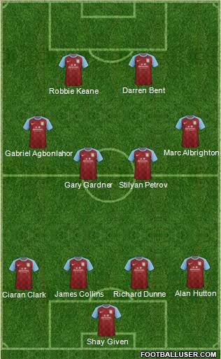 Aston Villa Formation 2012