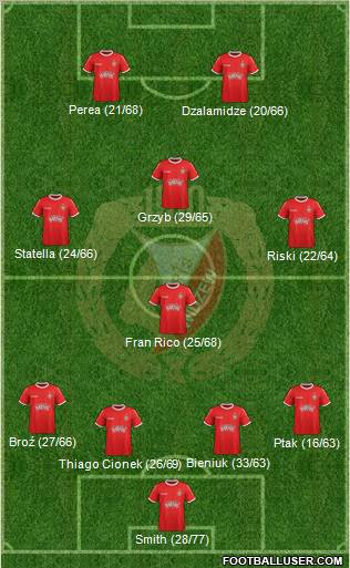 Widzew Lodz Formation 2012