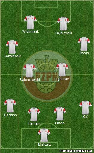 Poland Formation 2012