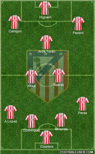 Atlético Madrid B Formation 2012