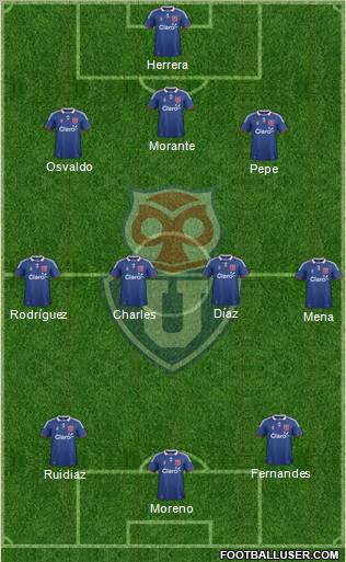 CF Universidad de Chile Formation 2012