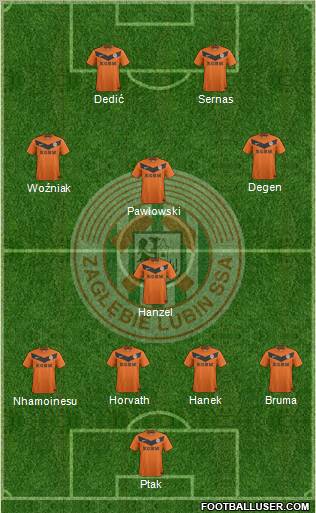 Zaglebie Lubin Formation 2012