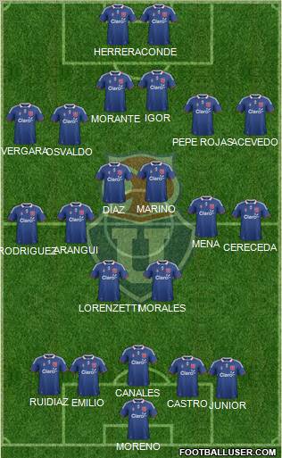 CF Universidad de Chile Formation 2012