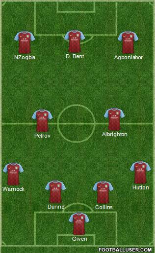 Aston Villa Formation 2012