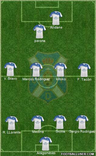 C.D. Tenerife S.A.D. Formation 2012