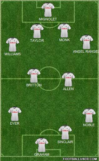 Swansea City Formation 2012