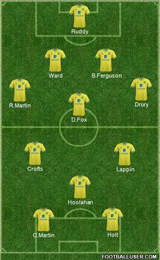 Norwich City Formation 2012