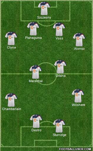 Bolton Wanderers Formation 2012