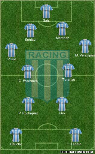 Racing Club Formation 2012