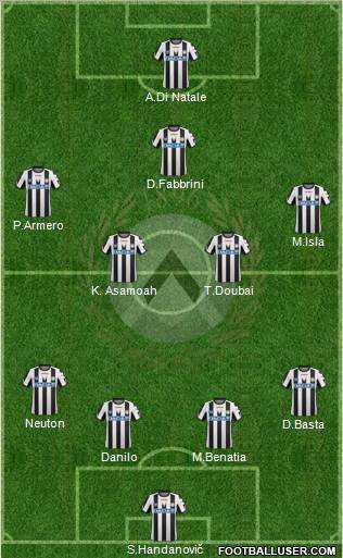 Udinese Formation 2012