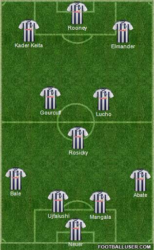 West Bromwich Albion Formation 2012