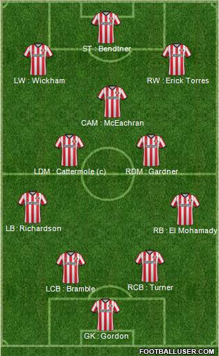 Sunderland Formation 2012