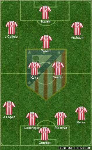 Atlético Madrid B Formation 2012