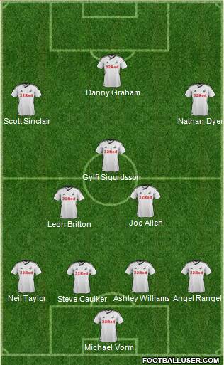 Swansea City Formation 2012