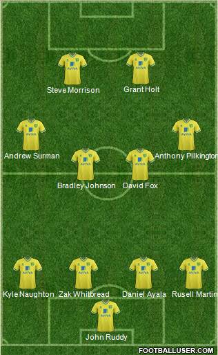 Norwich City Formation 2012