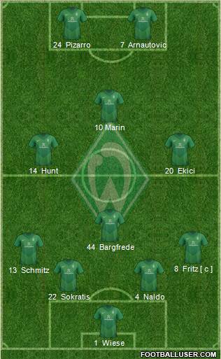 Werder Bremen Formation 2012