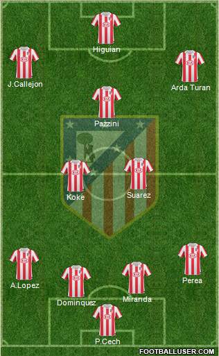 Atlético Madrid B Formation 2012