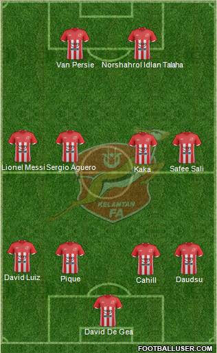 Kelantan Formation 2012