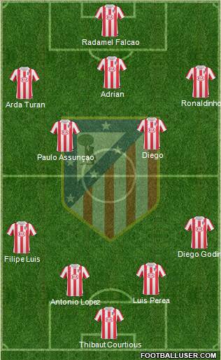 Atlético Madrid B Formation 2012