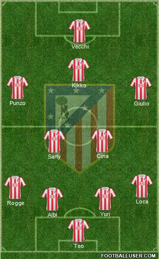 Atlético Madrid B Formation 2012