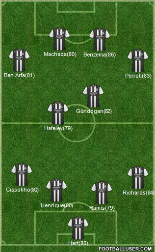 Newcastle United Formation 2012