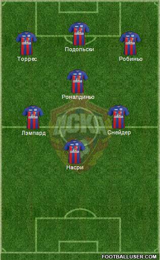 CSKA Moscow Formation 2012