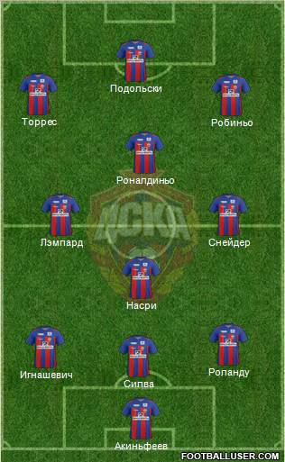 CSKA Moscow Formation 2012