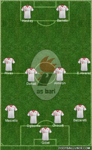 Bari Formation 2012