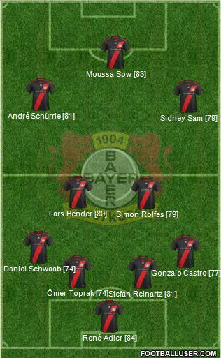 Bayer 04 Leverkusen Formation 2012