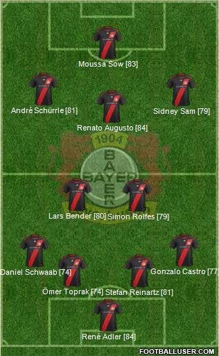 Bayer 04 Leverkusen Formation 2012