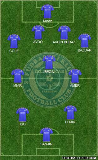 FK Zeljeznicar Sarajevo Formation 2012