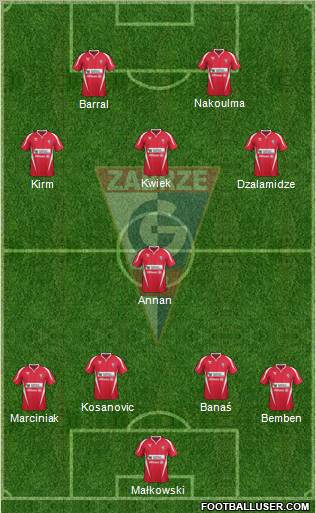 Gornik Zabrze Formation 2012