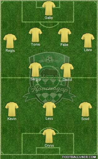 FC Krasnodar Formation 2012