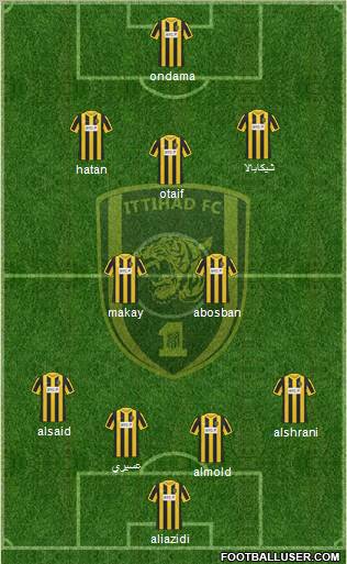 Al-Ittihad (KSA) Formation 2012