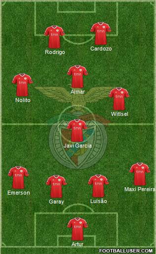 Sport Lisboa e Benfica - SAD Formation 2012