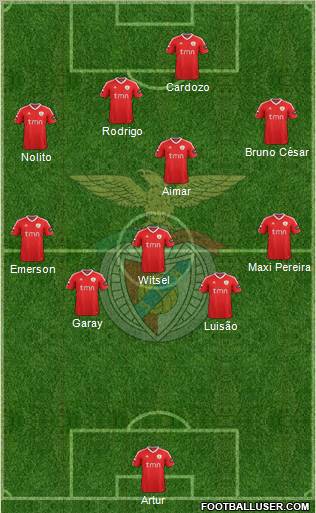 Sport Lisboa e Benfica - SAD Formation 2012