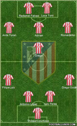 Atlético Madrid B Formation 2012