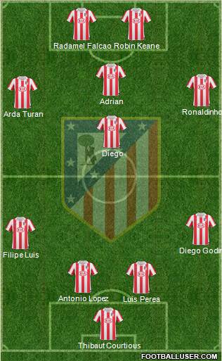 Atlético Madrid B Formation 2012