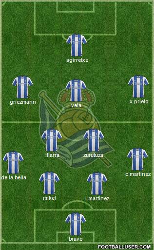 Real Sociedad S.A.D. Formation 2012