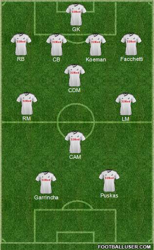 Swansea City Formation 2012