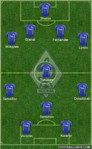 Dinamo Moscow Formation 2012