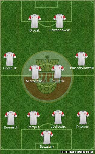 Poland Formation 2012